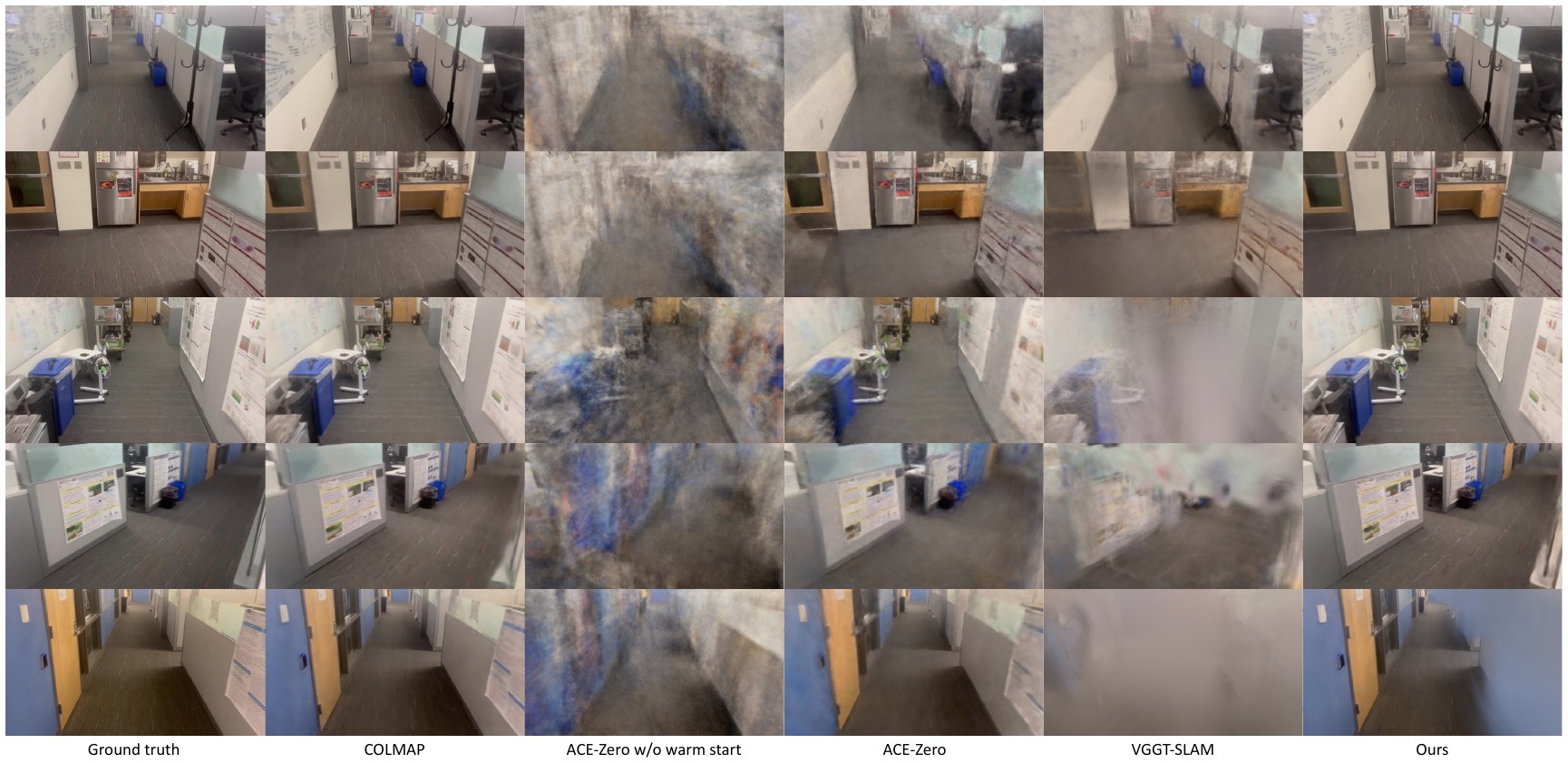 Novel view renderings of five office views from ground truth, COLMAP, ACE-Zero without warm start, ACE-Zero, VGGT-SLAM and our method.